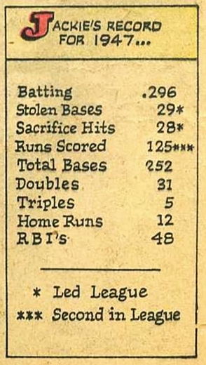 Note: “Jackie’s Record from 1947…” Jackie Robinson #1 (1949). Fawcett Publications. Detail.